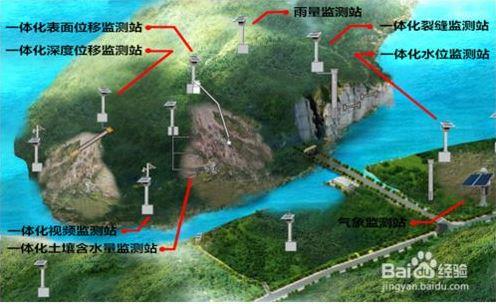 省級(jí)地質(zhì)災(zāi)害綜合防治體系建設(shè)采購(gòu)項(xiàng)目（監(jiān)測(cè)預(yù)警）采購(gòu) 項(xiàng)目